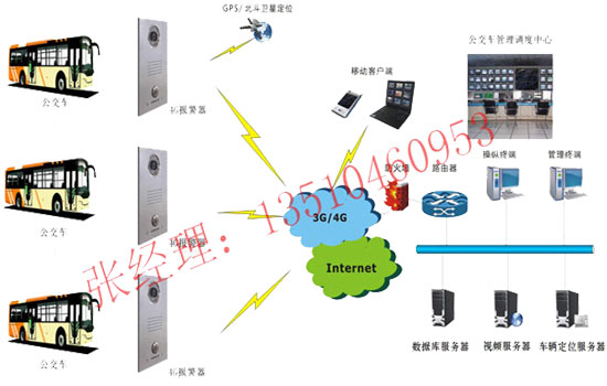 公交车一键报警系统，出租车紧急报警器