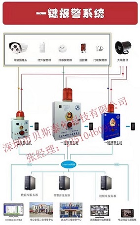 贝斯泰尔平安校园一键报警系统