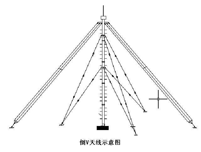 TN222倒V短波宽带收发信天线