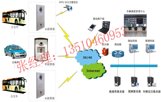 公交车一键报警*公交车报警系统