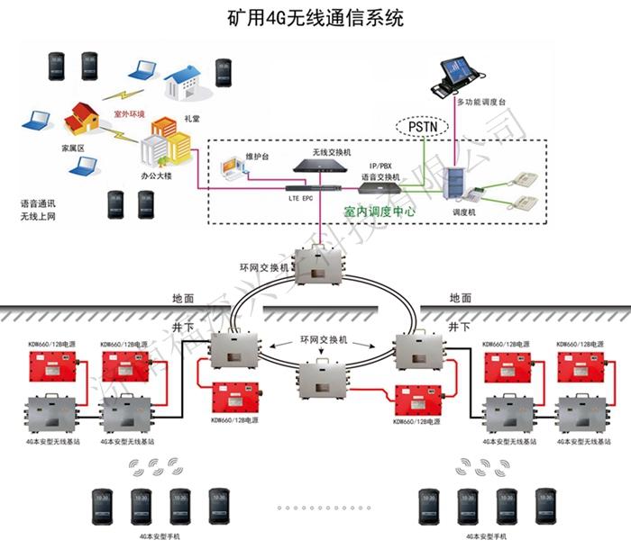 矿用4G无线通信系统_矿用通信系统_福深科技