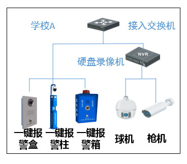 一键报警柱，IP报警柱