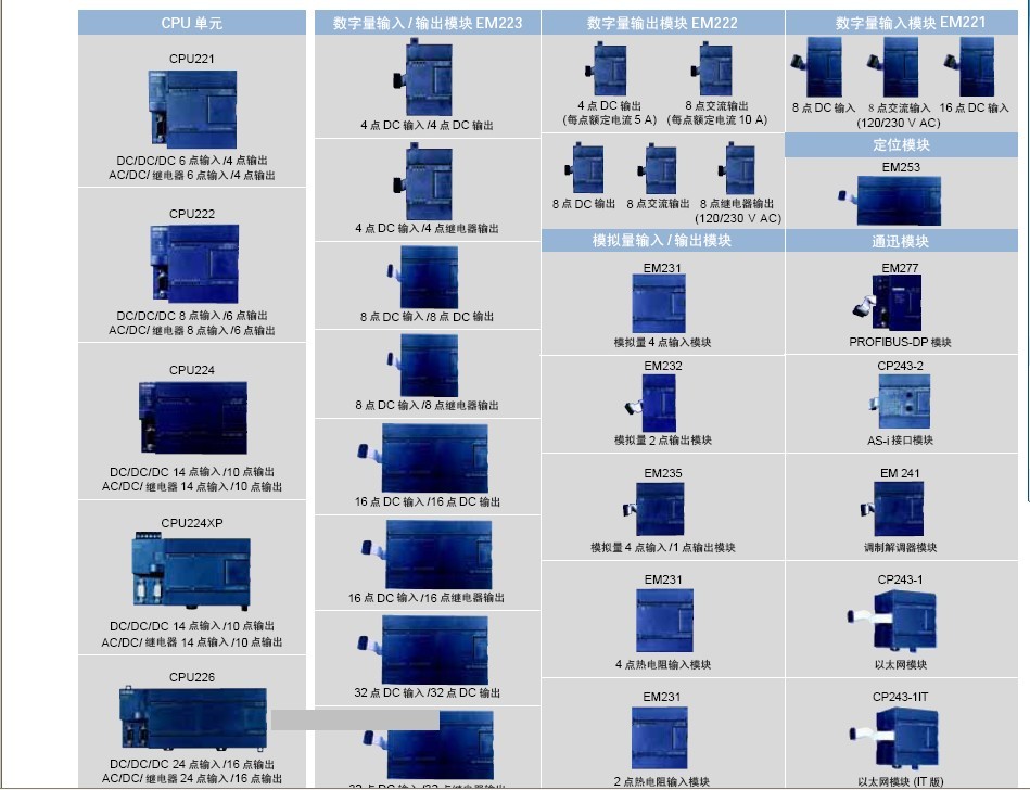 西门子CPU224XP DC/DC/DC