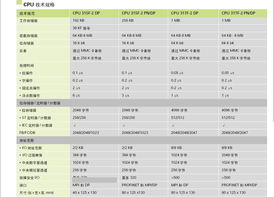 西门子6ES7 223-1PL22-0XA8湖南双银科技