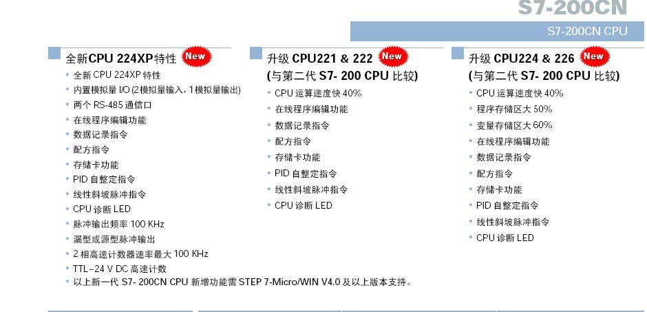 西门子EM223模块6ES7 223-1BF22-0XA8