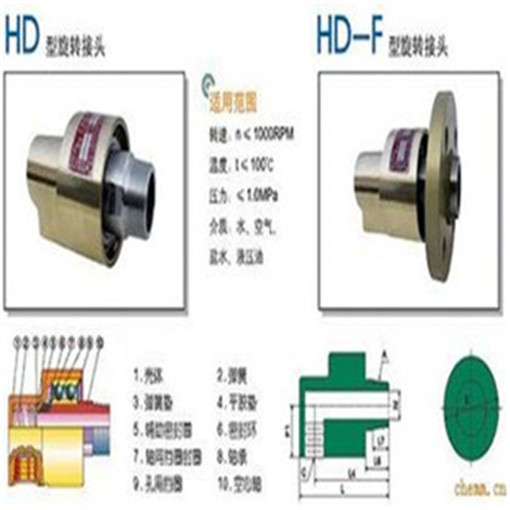 D型旋转接头