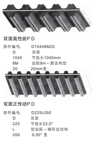 goodyear固特异英制正传动同步皮带PD POSITIVE DRIVE PDTM型Goodyea