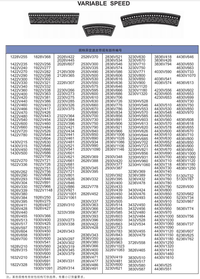 SYNCHROFLEX/Goodyear固特异VARIABLE SPEED变速带应用