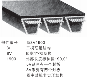 Goodyear固特异高扭矩高性能联组三角皮带的性能和传动方案的解决