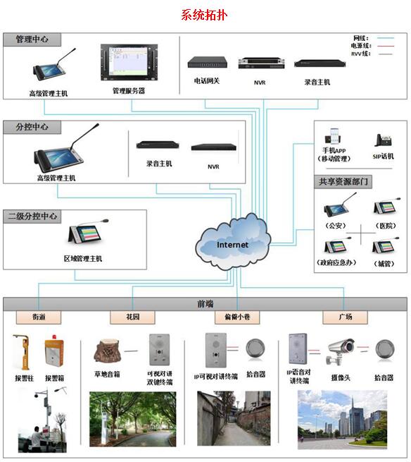 智慧社区一键式报警系统、广播对讲融合解决方案 --峰火PeakFire一键报警、网络对讲广播系统