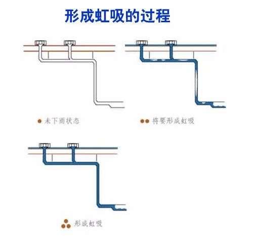 青岛车库虹吸排水板集团公司