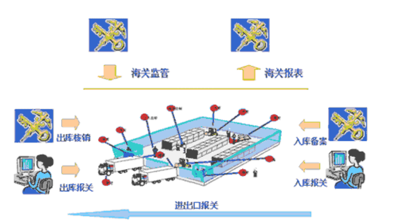 尼泊尔加德满都空运价格销售