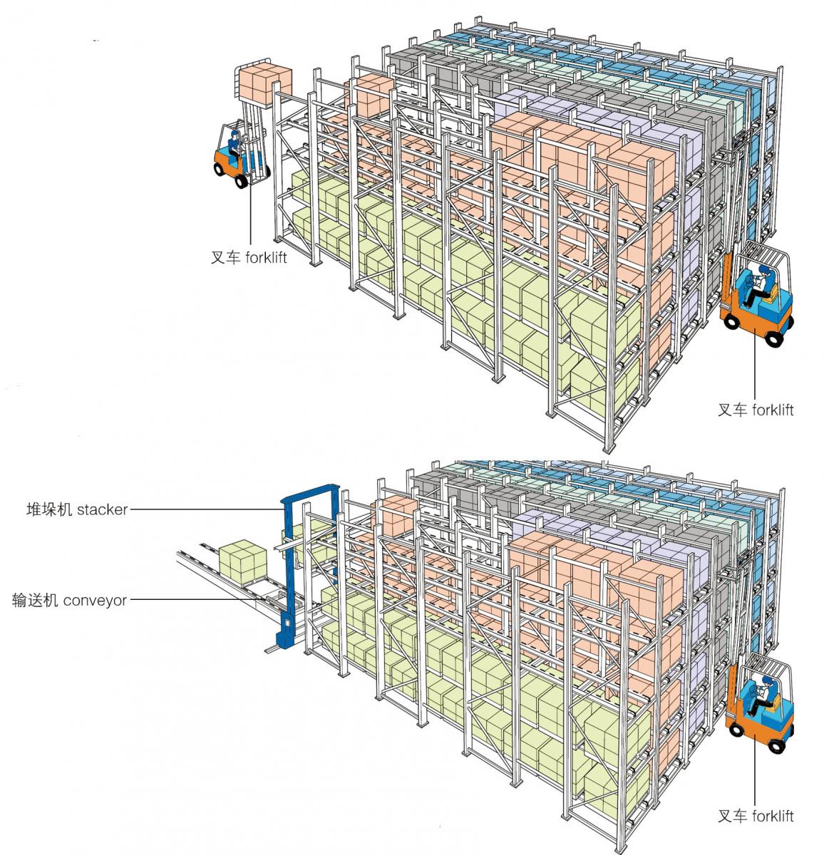 惠州货架厂制造商介绍货架和货物排列方法
