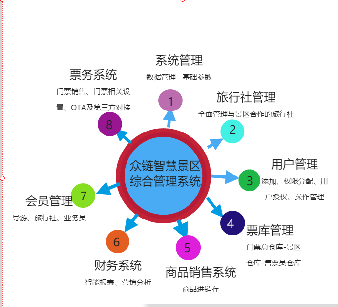 广西智慧景区票务系统|小程序票务系统