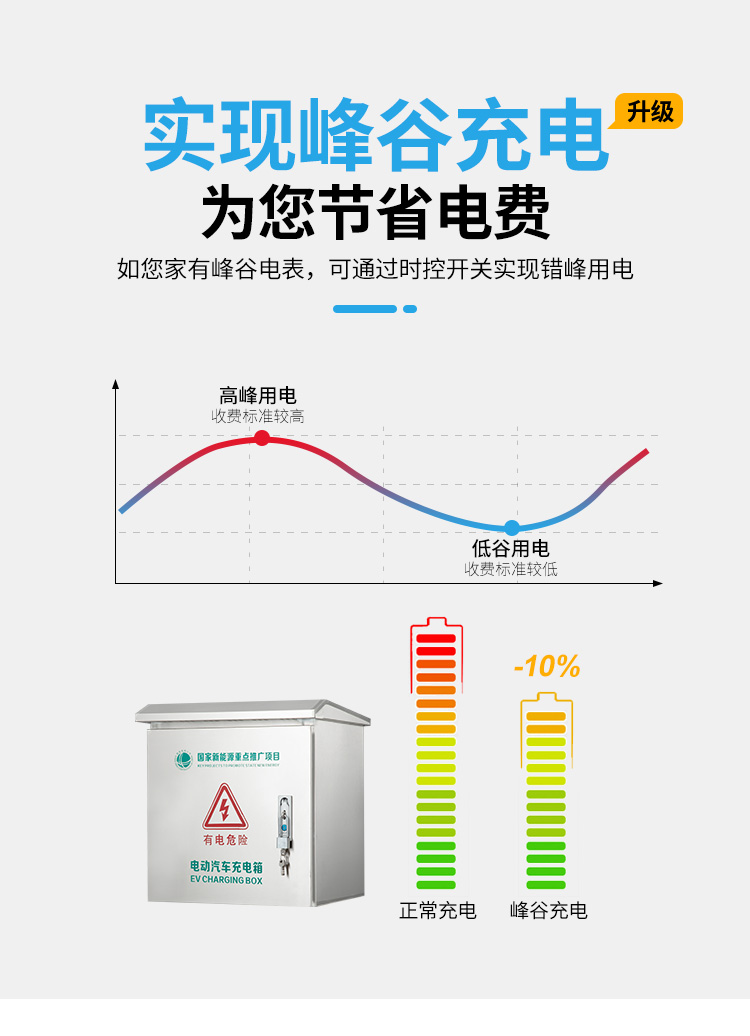 汽车充电保护箱充电箱全新升级实现峰谷充电