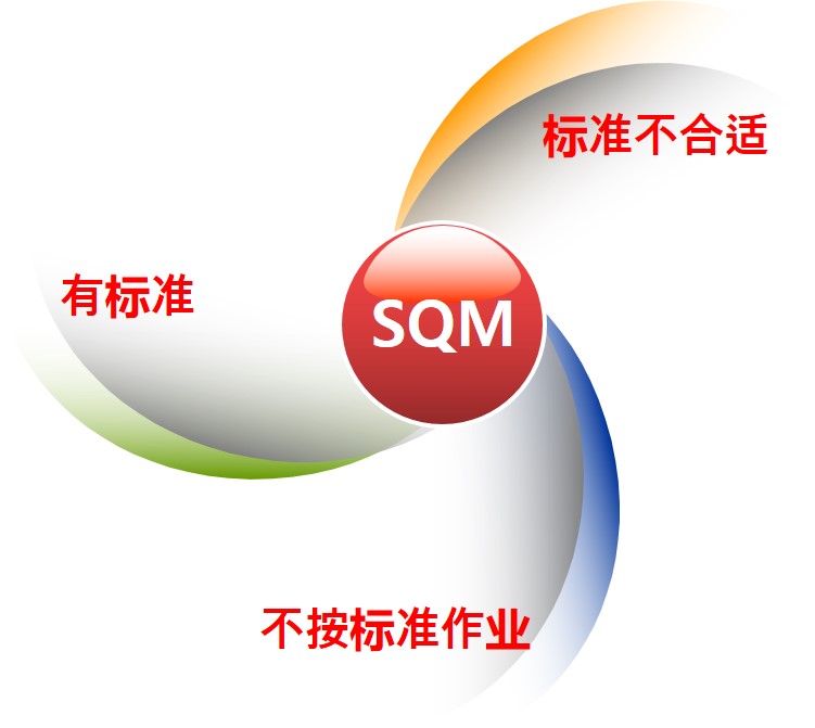 SQM星之辉企管标准品质生产方式 