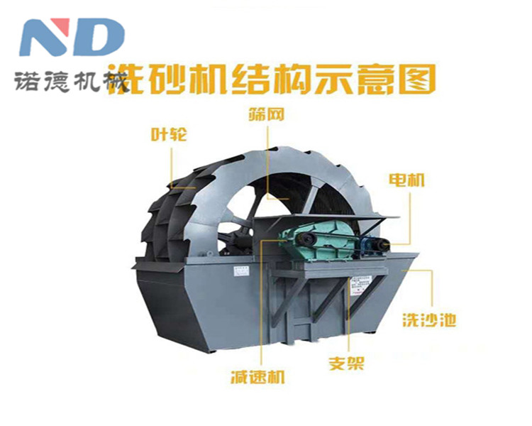 4020双轮式洗砂机多少钱一台