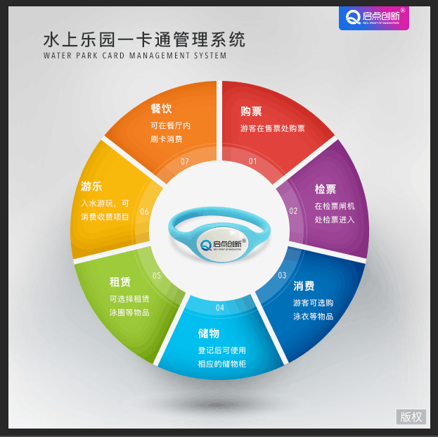 供应水上乐园一卡通，水上乐园消费管理系统安装