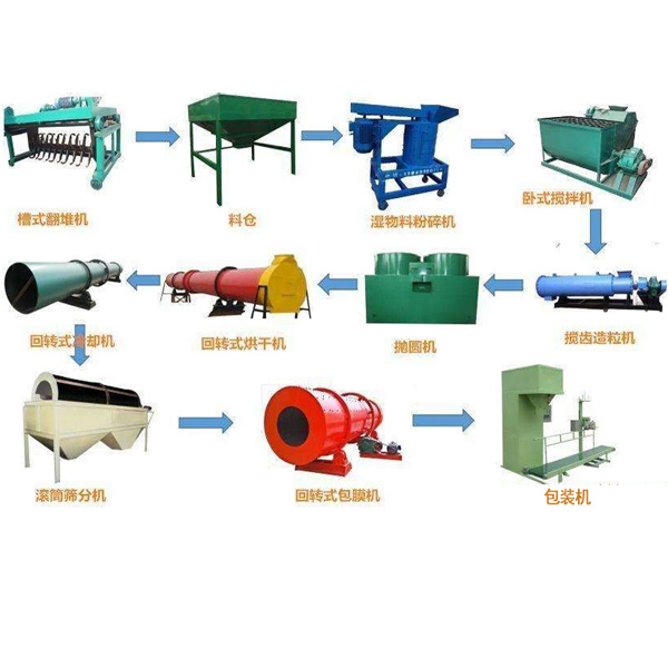 粉状鸡粪有机肥生产线成套设备厂家-鸡场推广方向