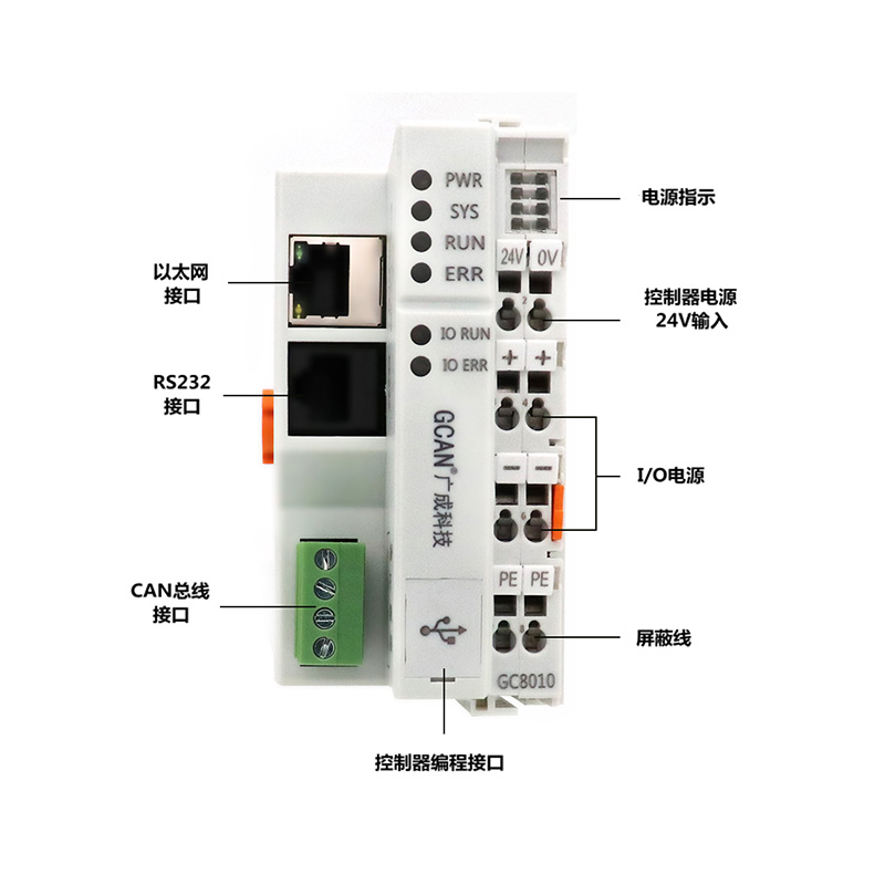 plc 价格 广成GCAN-PLC-400