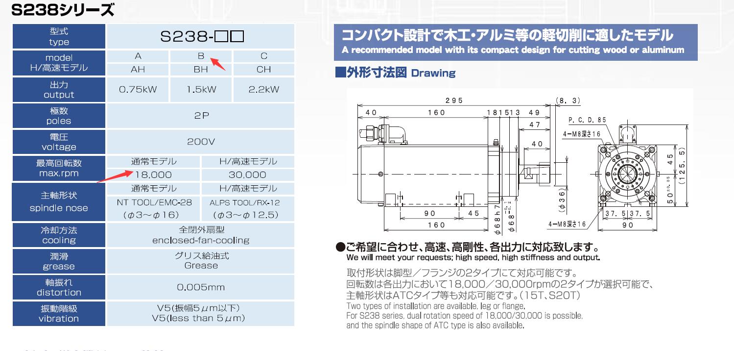 日本电机型号S235B-3.7KW