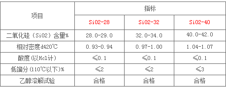 硅酸乙酯40_Si40深圳吉鹏供应高含量正硅酸乙酯99.6%