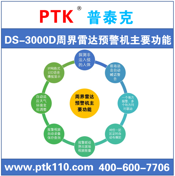 IP网络周界雷达预警系统，彻底解决周界误报难题