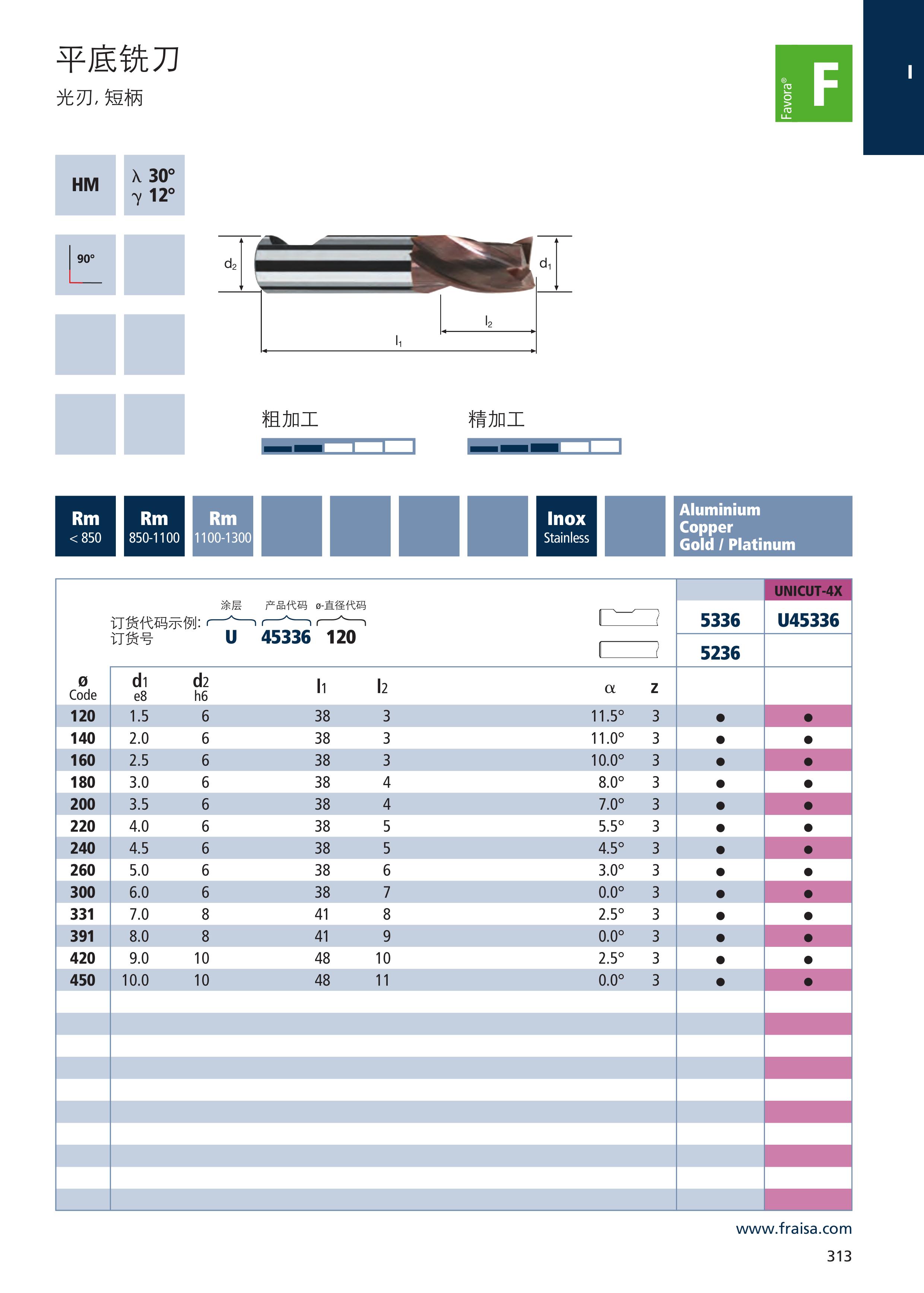 瑞士FRAISAt高速铣刀5236