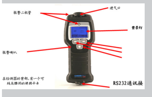 军事毒剂侦检仪ChemPro100 