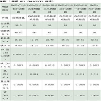 硫酸镁颗粒