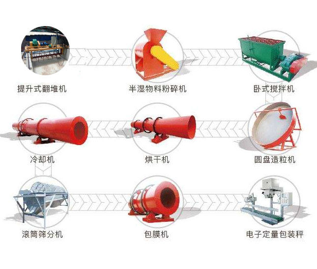 牛鸭舍有机肥成套设备粪便加工过颗粒状有机肥厂家