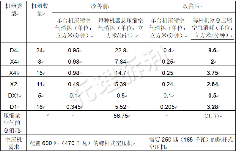 西门子贴片机用中央真空系统、电子行业贴片真空负压站、进口西门子水环式真空泵