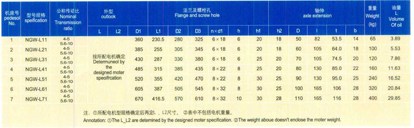 NGW-L单级行星减速器安装尺寸