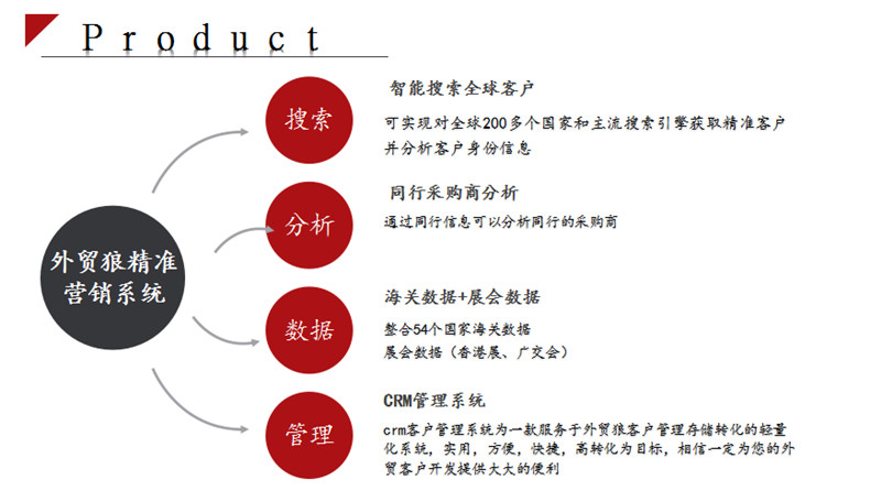 外贸狼外贸找客户软件效果怎么样|深圳外贸狼外贸找客户软件效果怎么样新闻