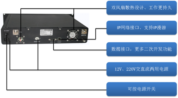 海能达 RD620S中继台DMR数字中转台 数模兼容无线对讲基站