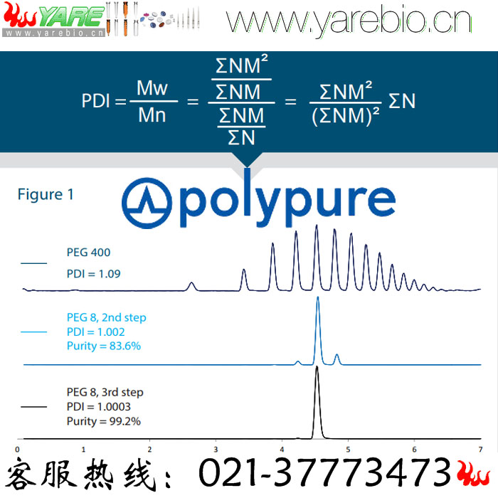 POLYPURE PEG修饰剂 官能团聚乙二醇