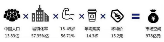 奶茶店加盟应该注意什么？