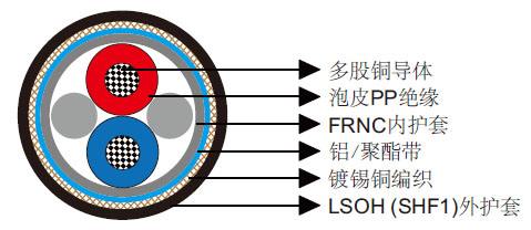 现场总线控制系统及总线电缆价格