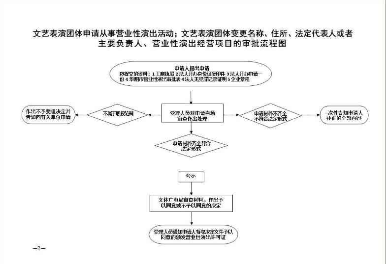 办理著作权需要的材料