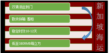 海运双清到门&amp;nbsp;新加坡全境包派送