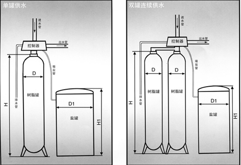 绵阳软化水设备直批