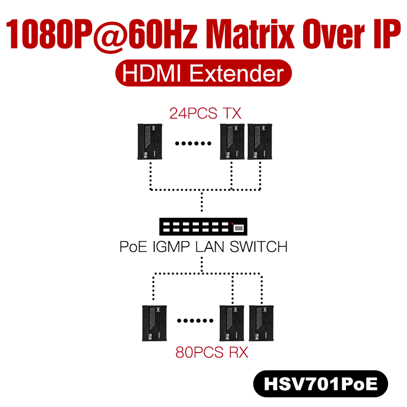 HSV560 1080P 无损无延时 网线音视频延长器 + KVM USB2.0延长器 80米