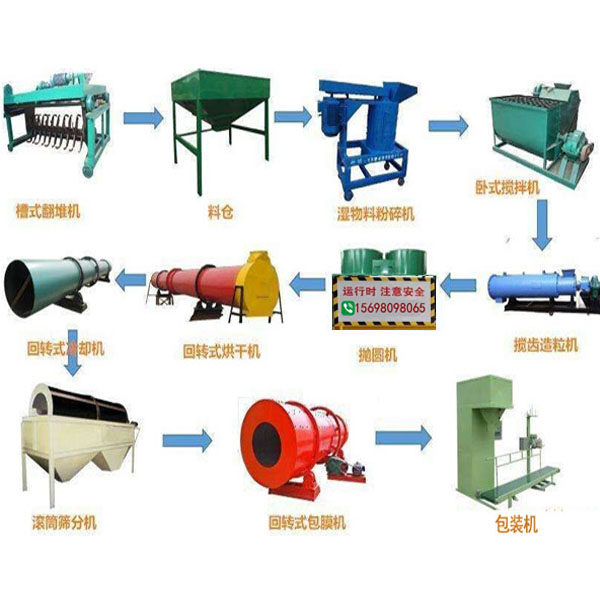 年产5万吨有机肥生产线工艺流程-具体设备介绍