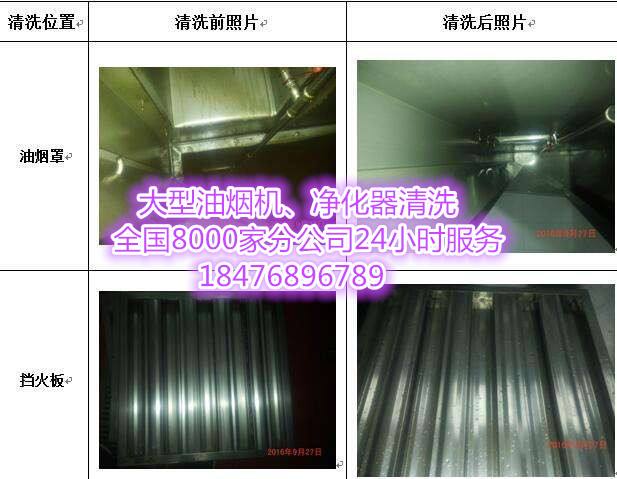 天津北辰区汽提塔清洗解决方案 凝汽器水垢清洗加盟新闻