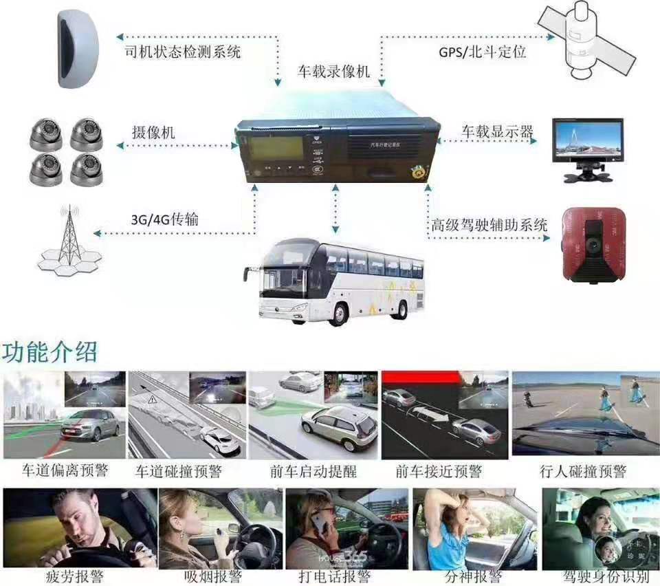 危险品运输车智能视频监控报警系统