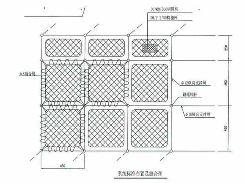 岩质边坡主动防护网