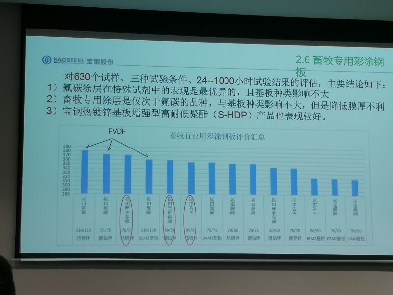 鄂尔多斯粉末喷涂彩涂板优惠批发