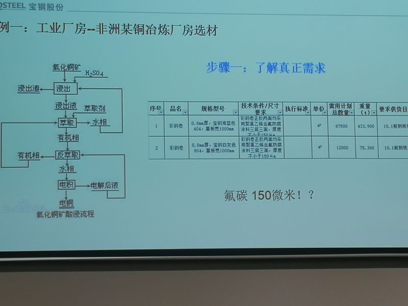 通化粉末喷涂彩钢卷价格