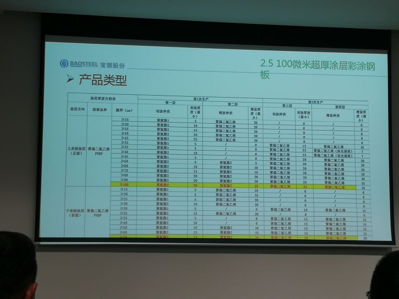 佳木斯粉末喷涂彩钢板批发