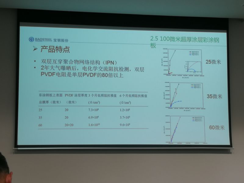 德阳粉末喷涂彩涂板供应